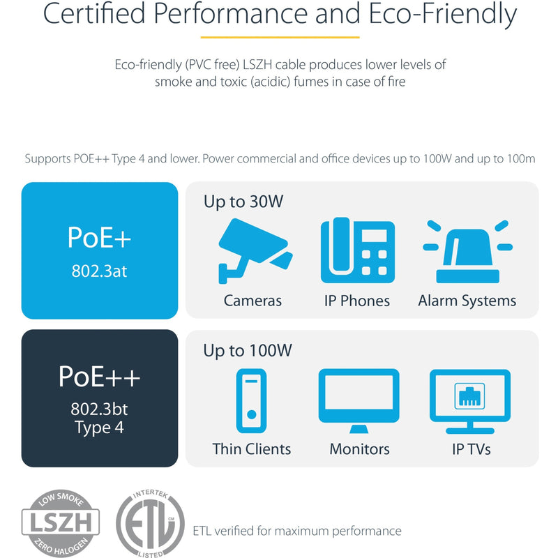 Infographic showing PoE device compatibility and power ratings supported by the cable