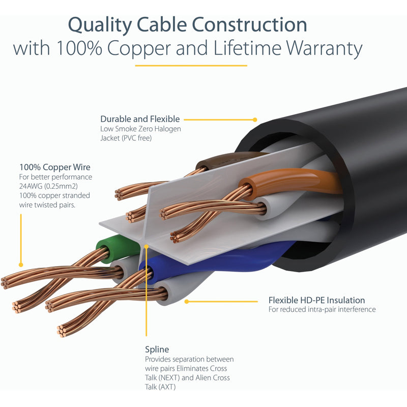 Cross-section diagram showing Cat6 cable's internal copper wire construction and insulation layers