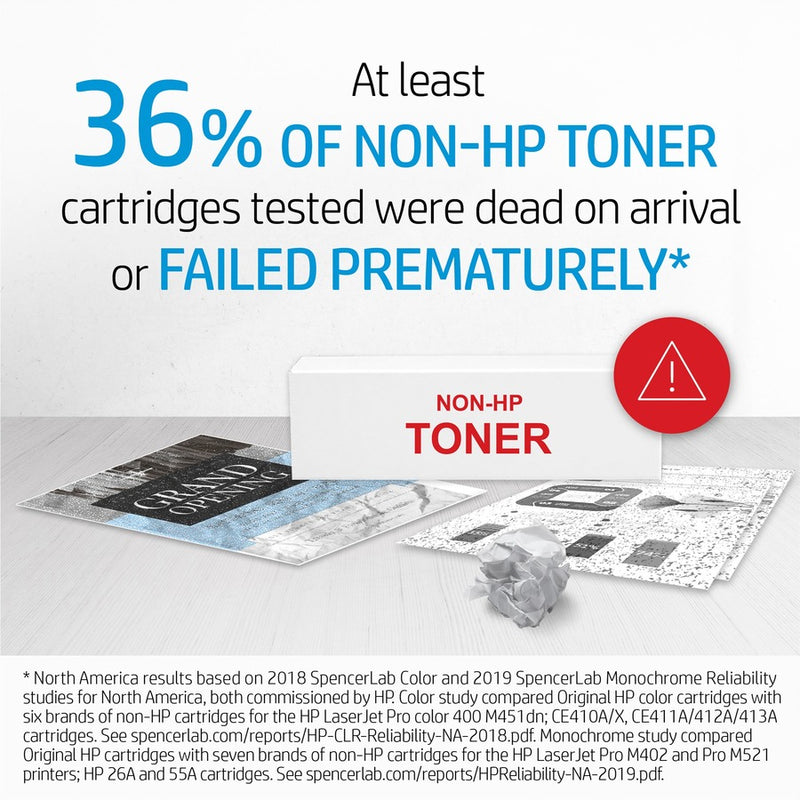 Infographic showing reliability statistics of HP vs non-HP toner cartridges