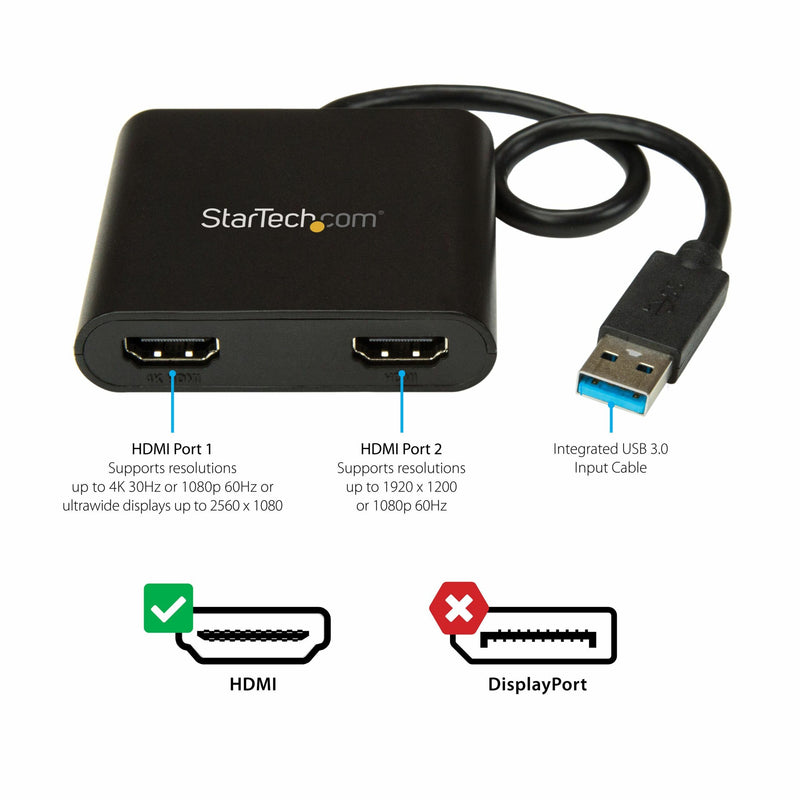 Port specification diagram showing HDMI capabilities and USB 3.0 connection