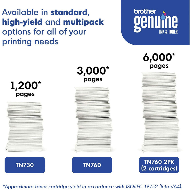 Comparison chart showing different Brother toner cartridge yields with page stack visualization