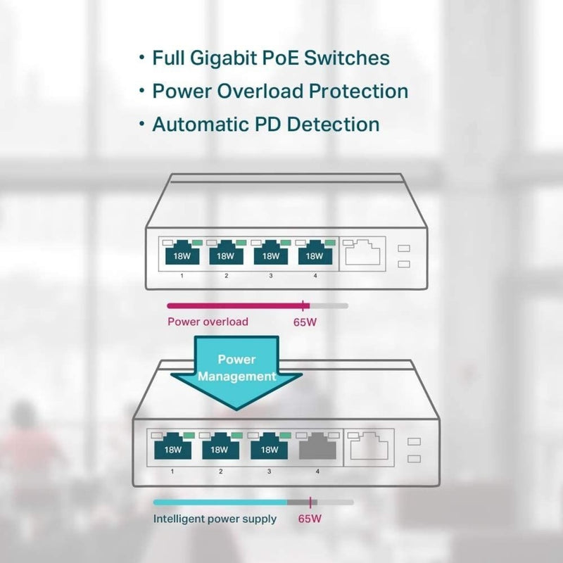 Power management diagram showing PoE distribution capabilities