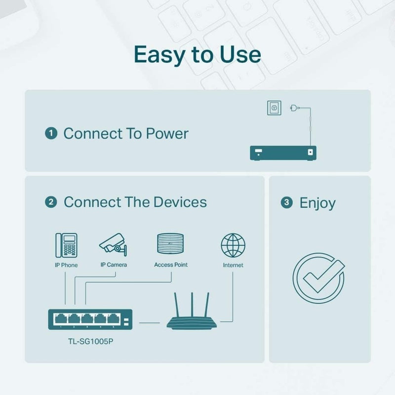 Three-step setup guide for TL-SG1005P switch installation