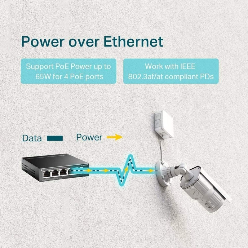 PoE functionality diagram showing power and data transmission