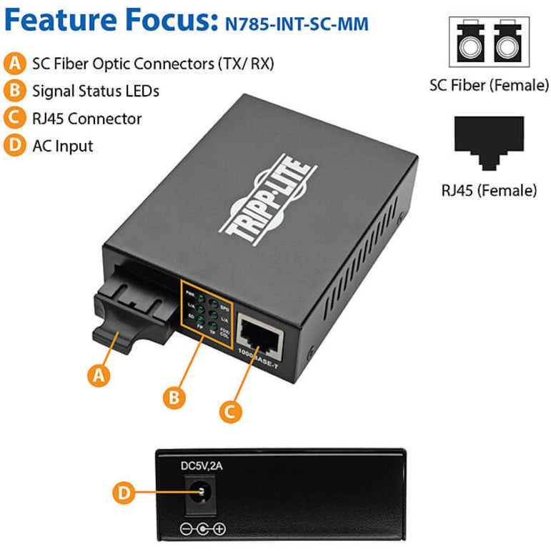 Transceptores/Convertidor de Medios Tripp Lite N785-INT-SC-MM Fibra Gigabit+sector de alimentación