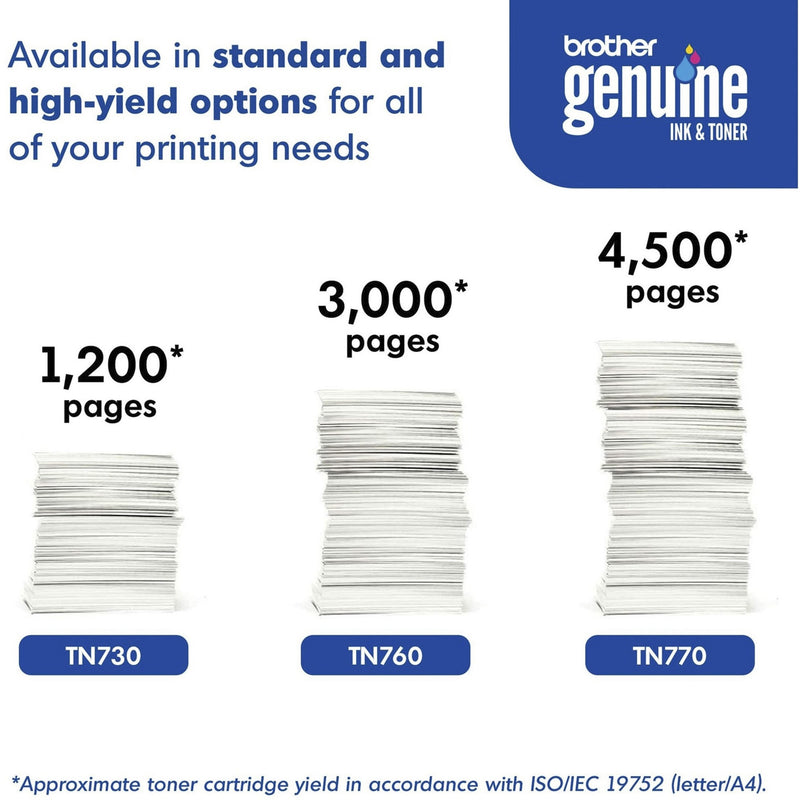 Comparison chart showing different Brother toner cartridge yields