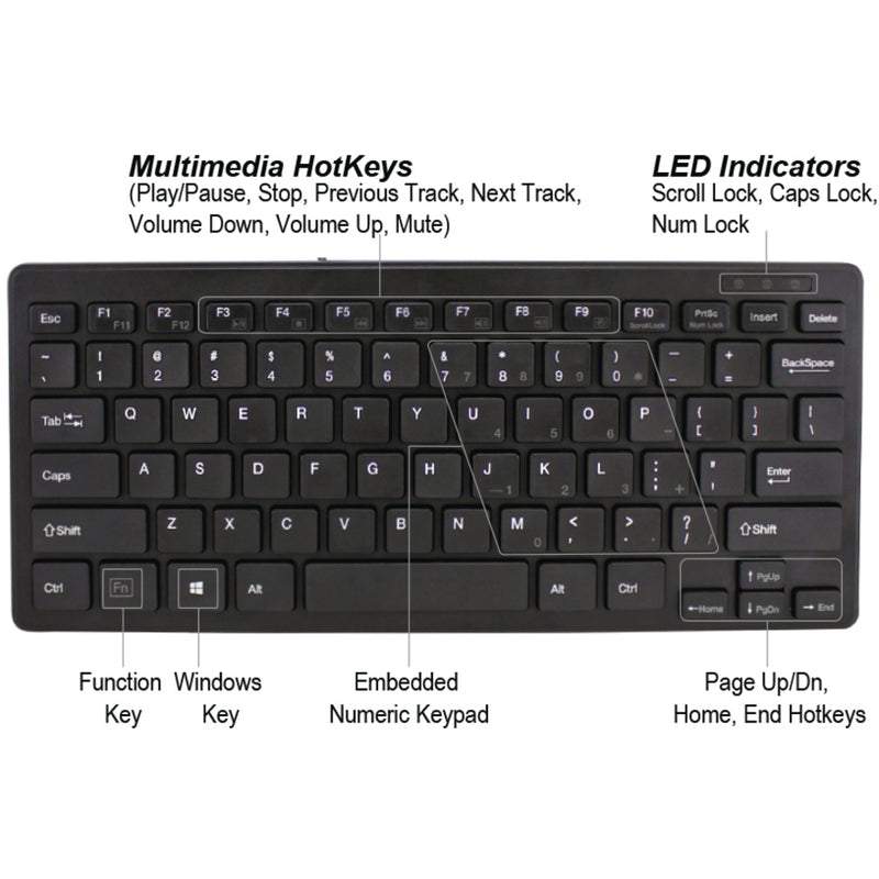 Close-up of function keys and multimedia controls on the SlimTouch Mini Keyboard