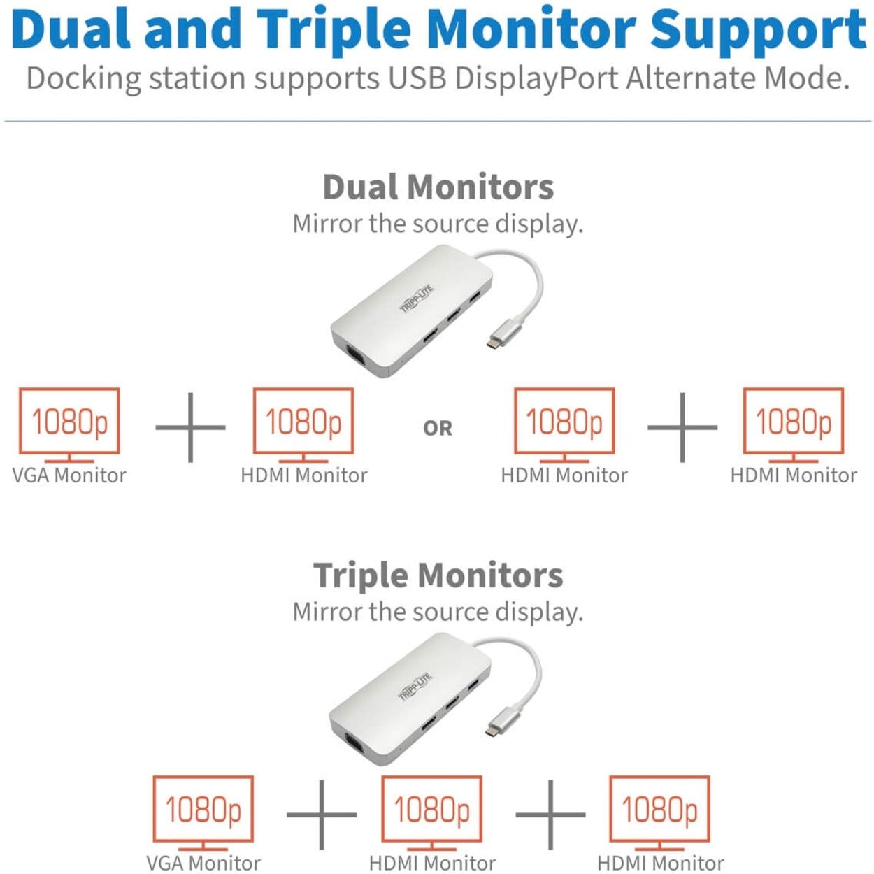 Diagram illustrating multiple monitor setup options with the docking station-alternate-image7