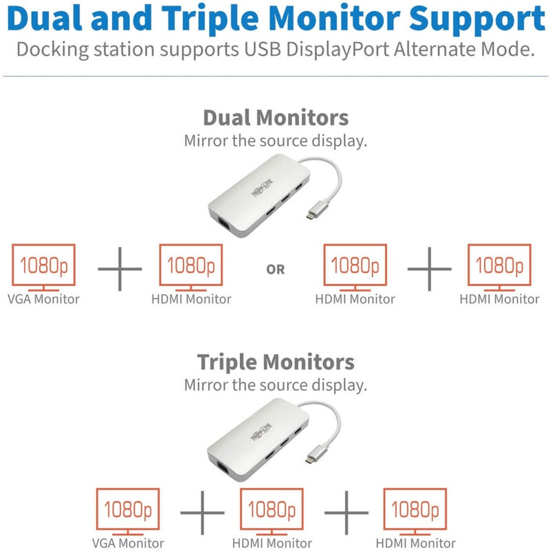 Diagram illustrating multiple monitor setup options with the docking station