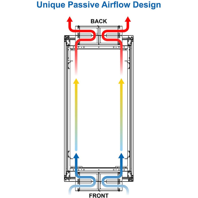 Diagram showing airflow pattern through server cabinet