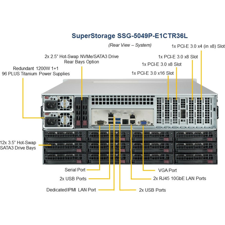 ซูเปอร์ไมโคร SSG-5049P-E1CTR36L ซุปเปอร์สโตเรจ พื้นฐานระบบ ตู้แขวน 4U 36 ช่อง 3.5 นิ้ว อีเธอร์เน็ต 10 กิกะบิต