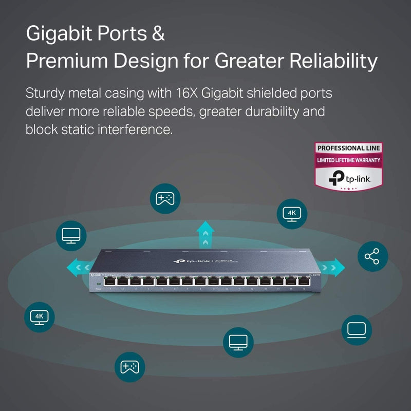 Infographic showing the multiple device connectivity options of the TP-Link switch