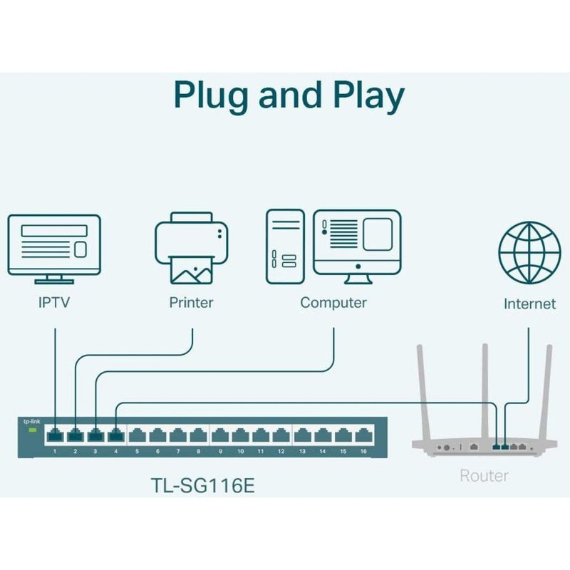 Network setup diagram showing plug-and-play connectivity with various devices through TL-SG116E