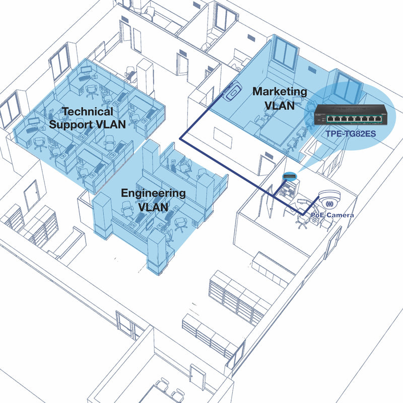 Network diagram showing VLAN configuration across technical support, engineering, and marketing departments