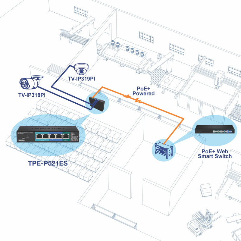 Network diagram showing TPE-P521ES implementation with IP cameras and PoE web smart switch