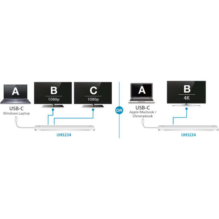 ATEN UH3234 ด็อก USB-C หลายพอร์ตพร้อมการจ่ายไฟผ่าน พอร์ต USB 4 พอร์ต VGA HDMI DisplayPort RJ-45 พอร์ตหูฟัง/ไมโครโฟนรวม