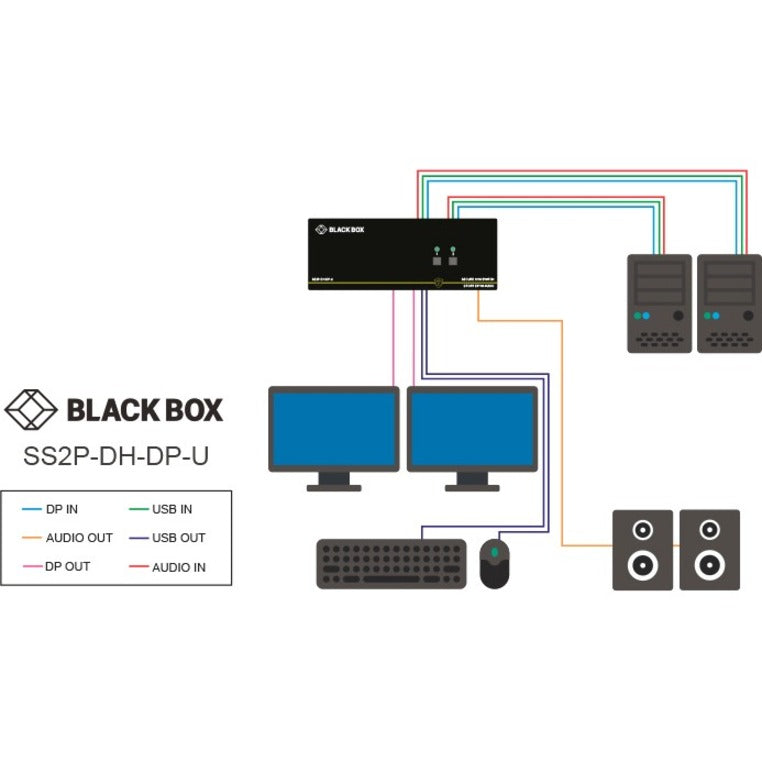 Boîte Noire SS2P-DH-DP-U Commutateur KVM à 2 ports avec double affichage DisplayPort 4K conforme à la TAA