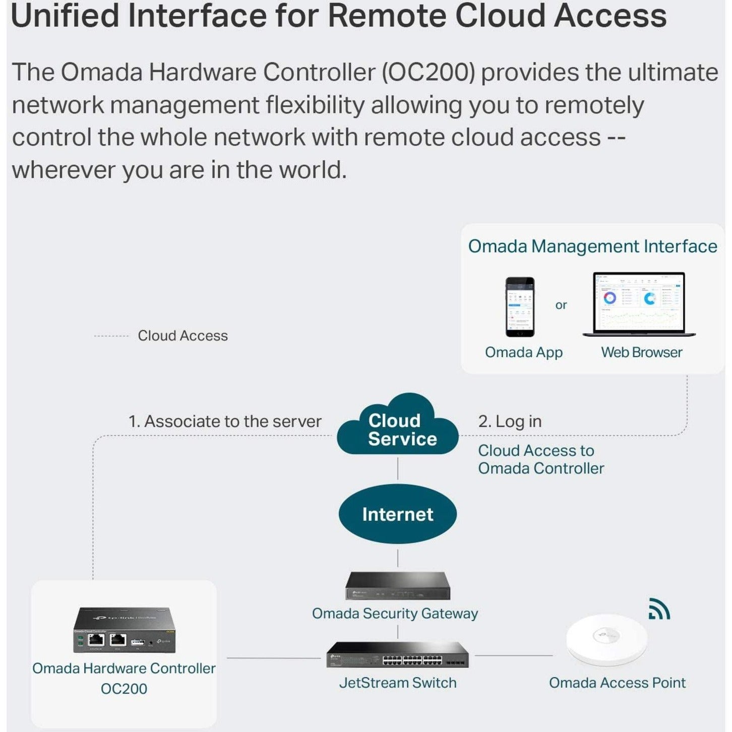 TP-Link OC200 Omada Hardware Controller, Limited Lifetime Warranty, Network and Smartphone Usage