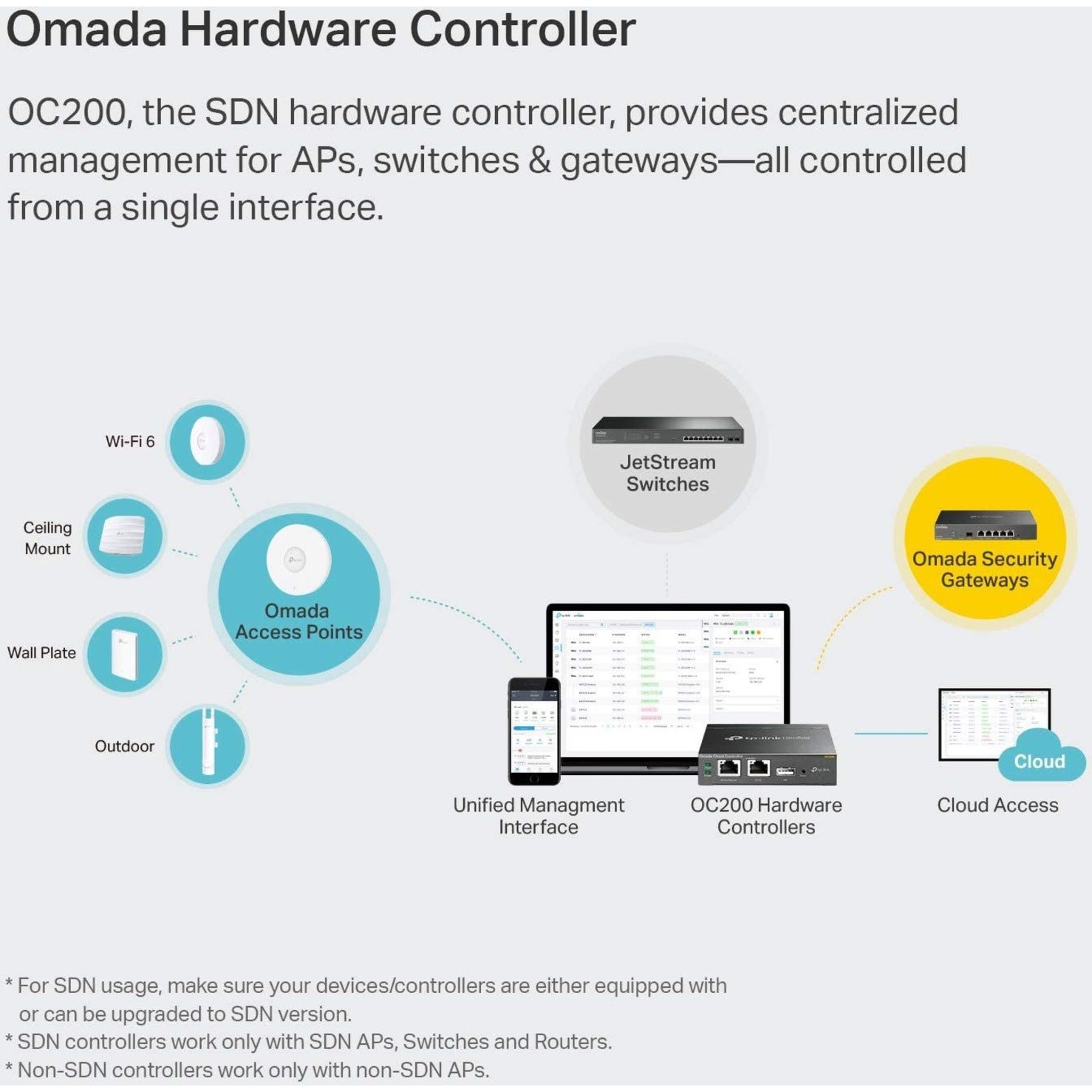 TP-Link OC200 Omada Hardware Controller, Limited Lifetime Warranty, Network and Smartphone Usage