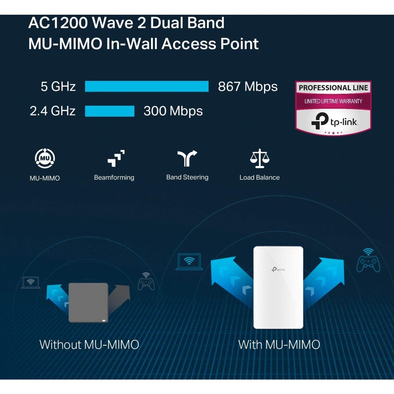 TP-Link EAP225-Wall Omada AC1200 In-Wall Wireless Access Point, Dual Band,  MU-MIMO, 1.17 Gbit/s