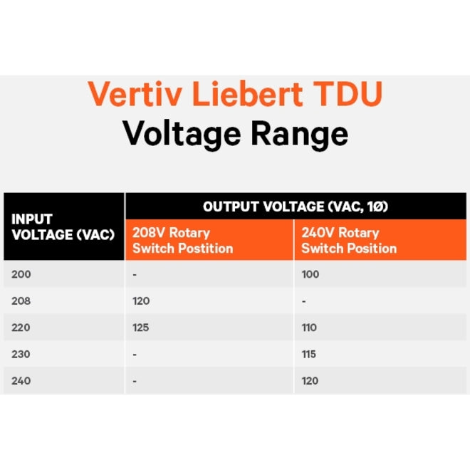 Voltage range chart showing input and output specifications for the Vertiv Liebert TDU