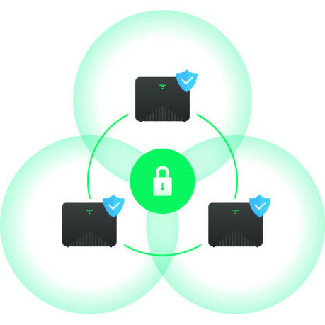 Security diagram showing protected mesh network configuration of Synology MR2200AC-alternate-image5