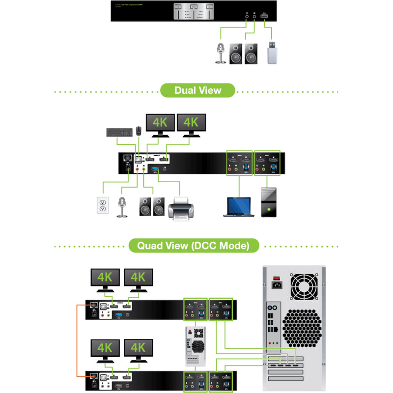 Connection diagram showing Dual View and Quad View setup options for the IOGEAR GCS1942 KVM switch