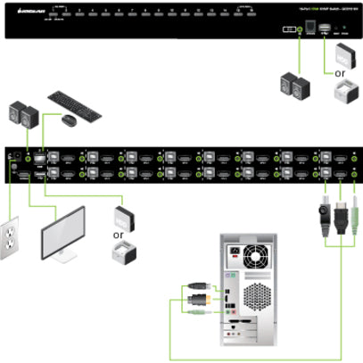 Connection diagram showing setup options for IOGEAR GCS1816H KVM switch