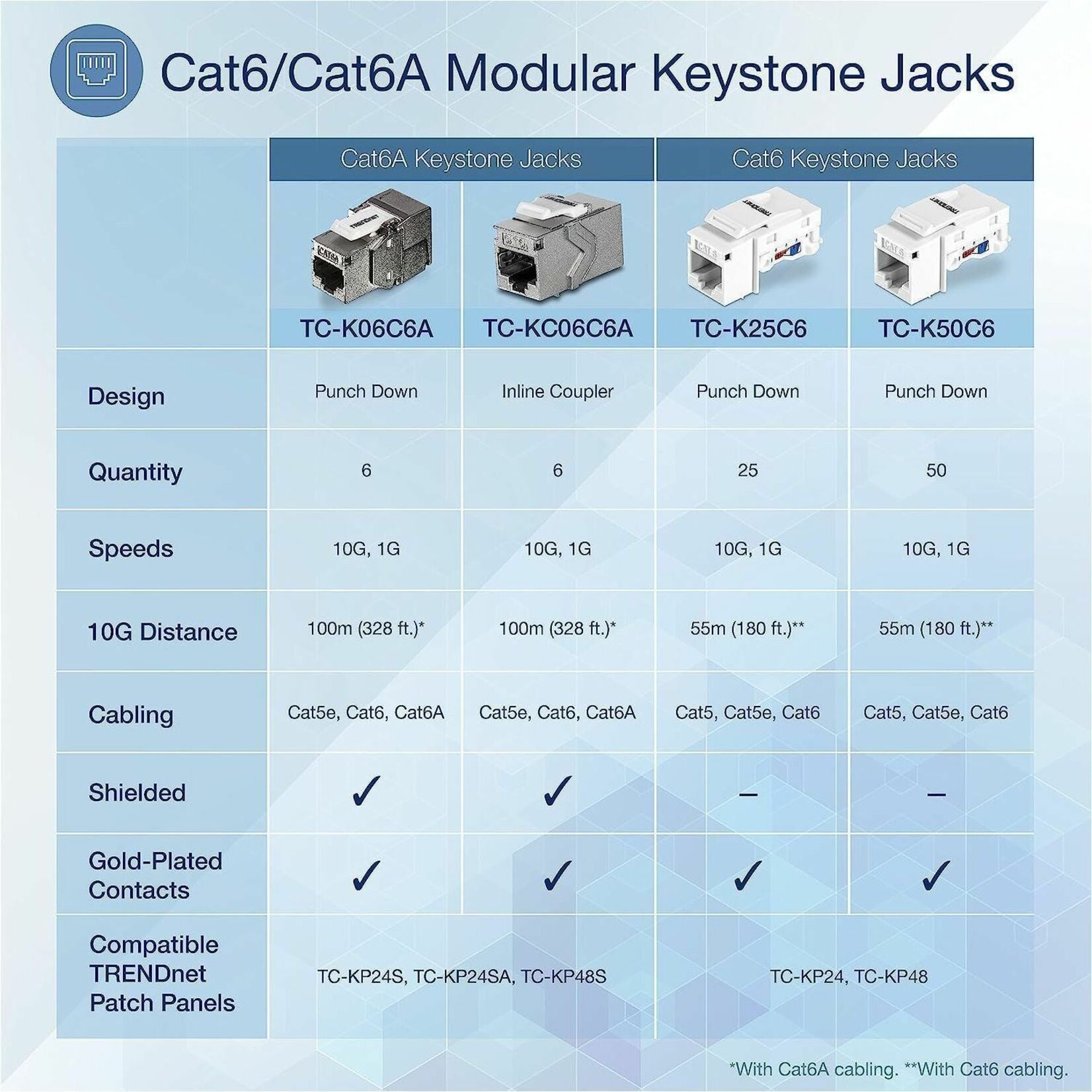 Comparison chart of TRENDnet Cat6 and Cat6A keystone jack specifications-alternate-image9