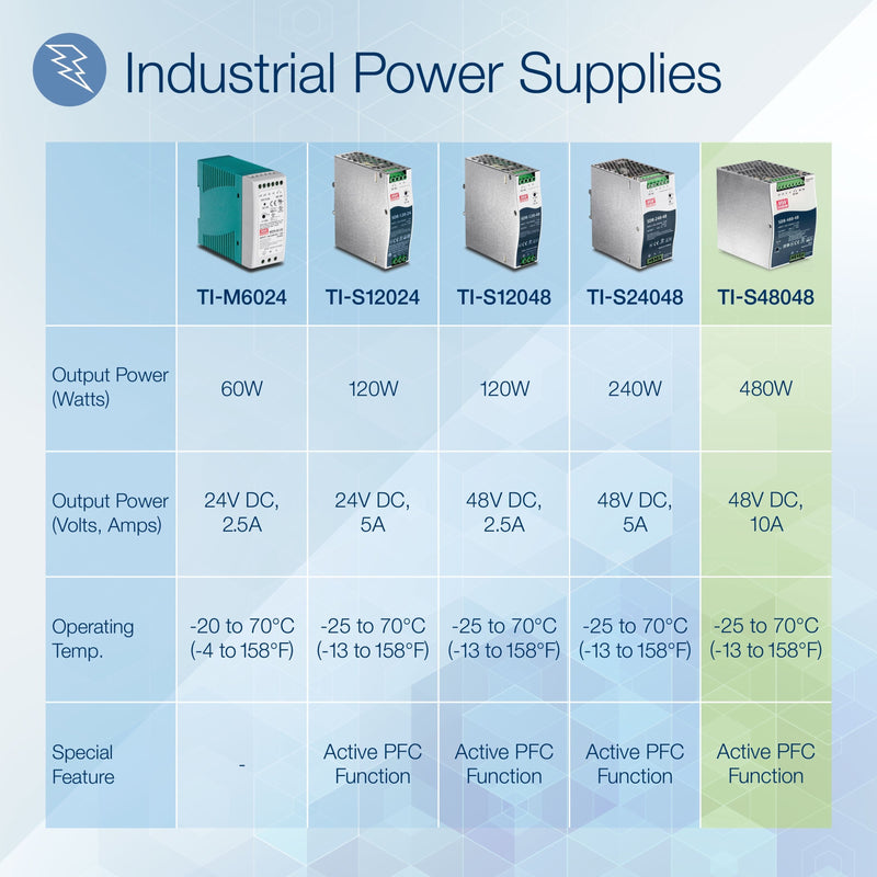 Comparison chart of TRENDnet industrial power supply product line specifications