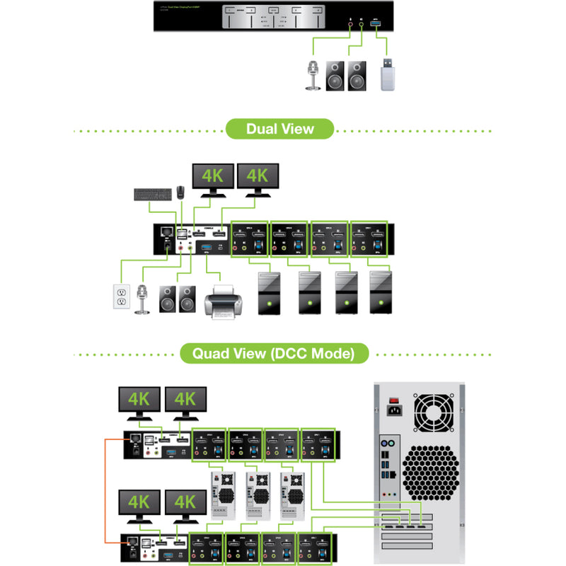 Connection diagram showing dual-view and quad-view setup options for the IOGEAR GCS1944