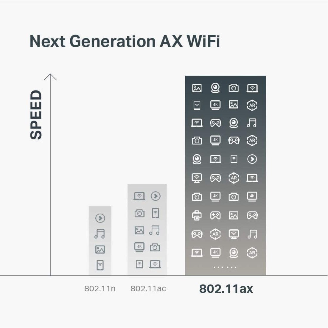 TP-Link Archer AX6000 Next-Gen Wi-Fi 6 Router - Dual Band, 8 Ethernet Ports [Discontinued]