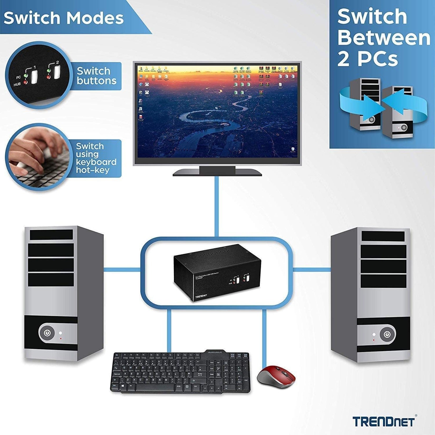 TRENDnet TK-240DP 2-Port デュアルモニター DisplayPort KVM スイッチ、3840 x 2160 解像度、TAA 準拠