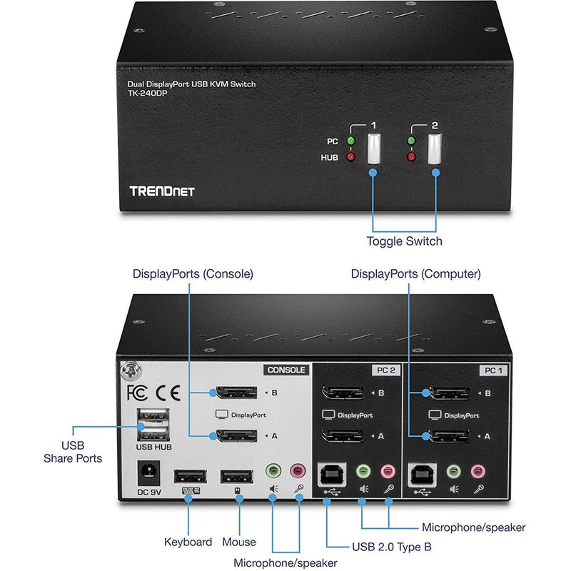 Labeled diagram showing all ports and connections on the TRENDnet TK-240DP