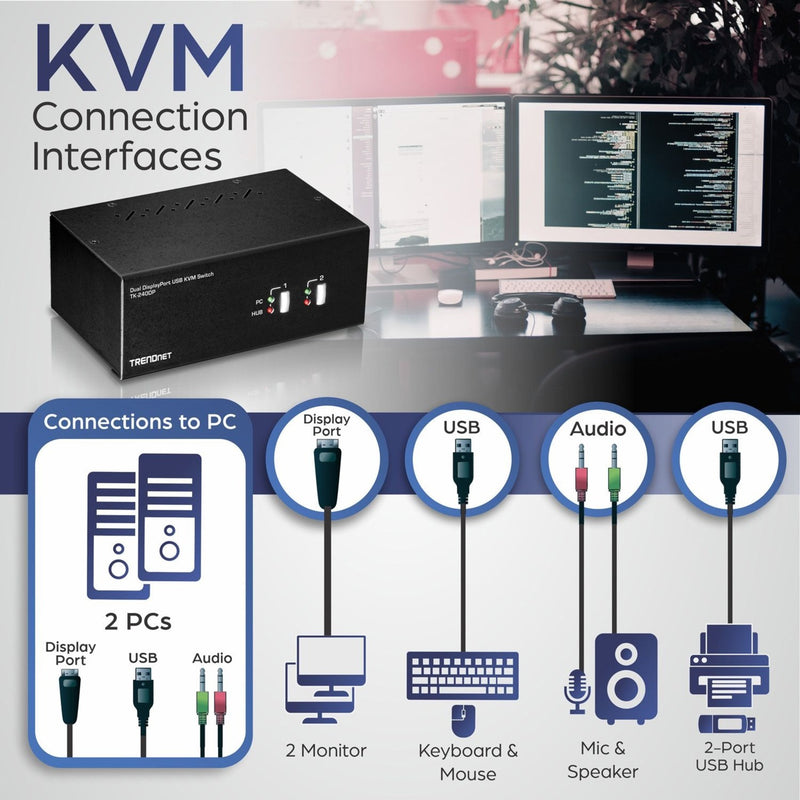 Connection diagram showing KVM setup with monitors, keyboard, and mouse