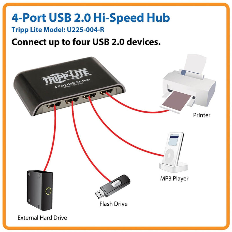 Diagram showing Tripp Lite USB hub connected to multiple devices including printer, MP3 player, external hard drive, and flash drive