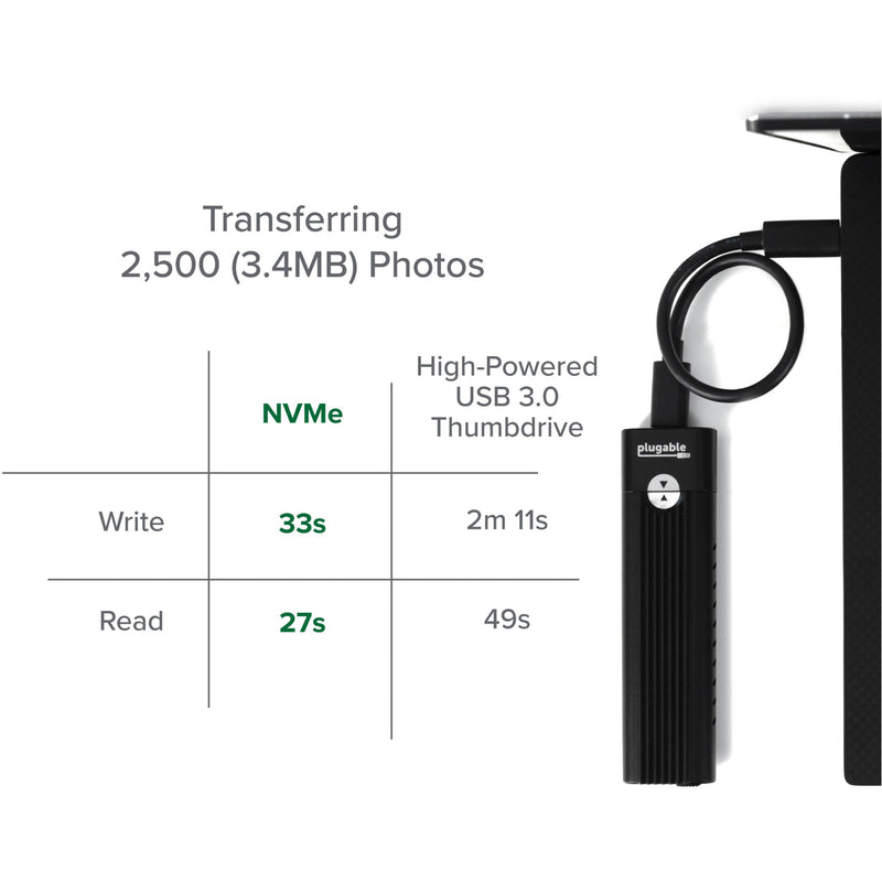 Performance comparison chart showing NVMe vs traditional storage speeds