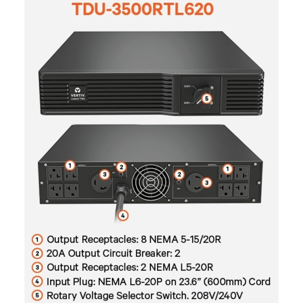 Detailed diagram of TDU-3500RTL620 showing labeled ports, switches, and connections