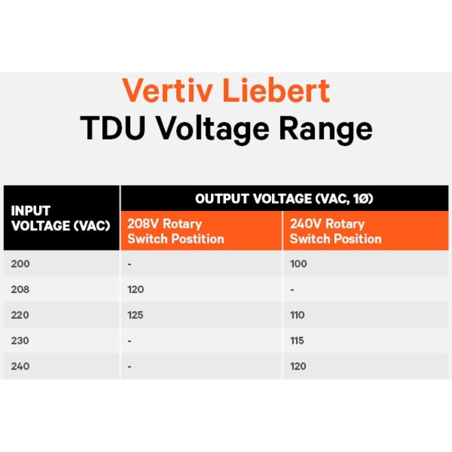 Voltage range chart showing input and output voltage specifications for different switch positions