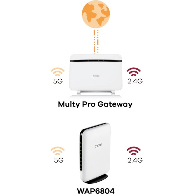 ZYXEL WAP6804 Multy Pro AC2100 Dual-Band WiFi Extender System, 2 Year Warranty, Gigabit Ethernet