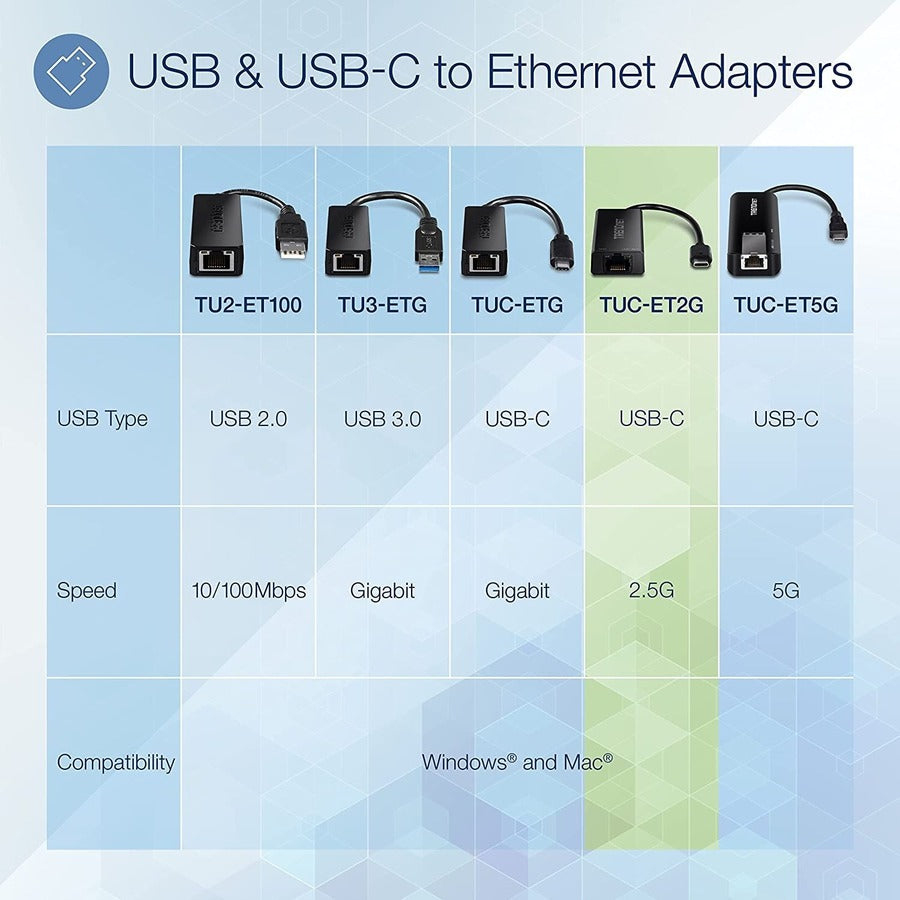 Manhattan USB-C to 2.5GBASE-T Ethernet Adapter (153300)