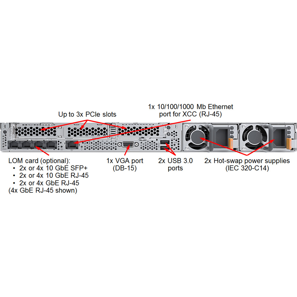 Lenovo 7X02A0CJNA ThinkSystem SR630 Server, Hexadeca-core, 16GB RAM, No Hard Drive, 3 Year Warranty