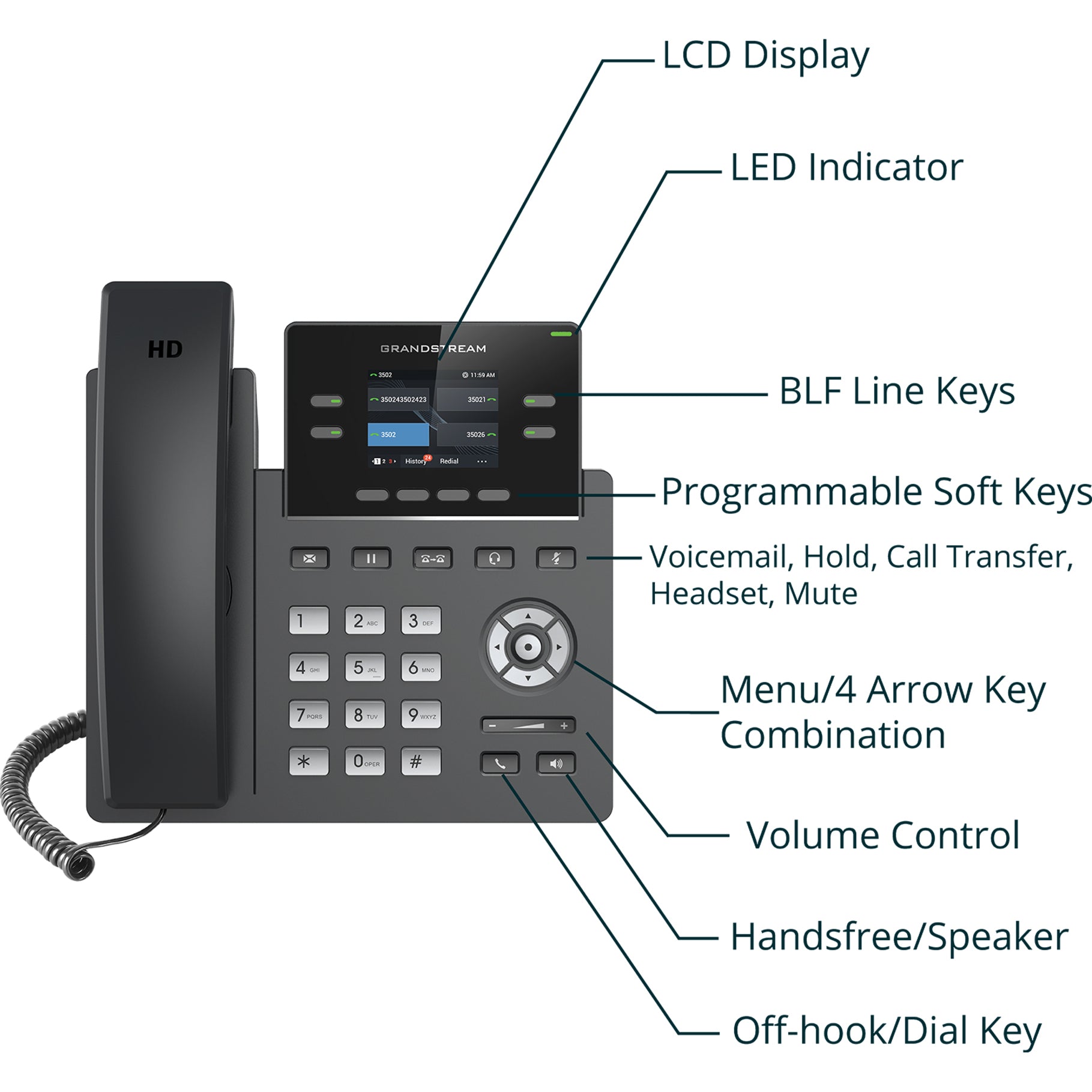 Grandstream GRP2612P Téléphone IP de qualité opérateur à 2 lignes Écran couleur PoE Montable au mur