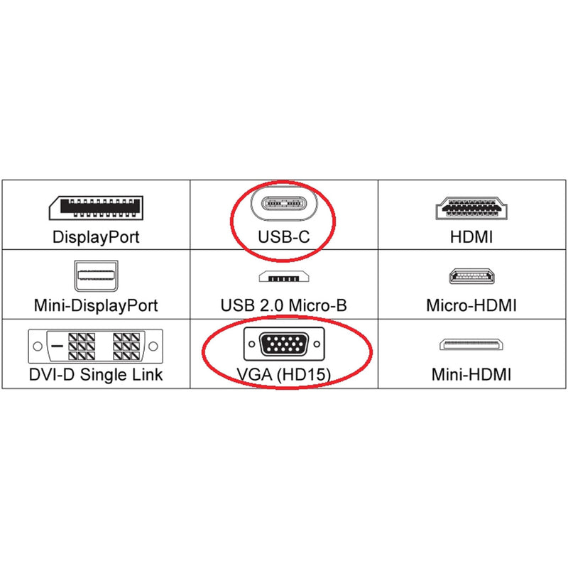 Port identification diagram showing various display connector types including USB-C and VGA