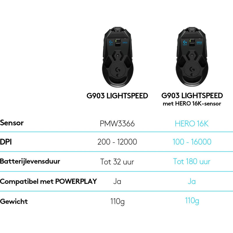 Technical specification comparison chart for G903 LIGHTSPEED models