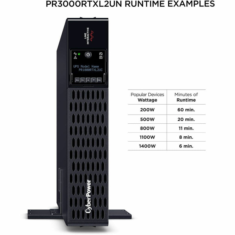 Runtime chart showing power duration at different load levels for PR3000RTXL2UN