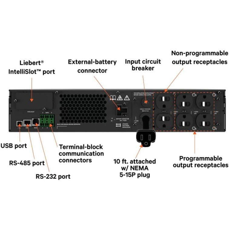 Labeled rear panel view of Vertiv GXT5 UPS showing ports and power outlets