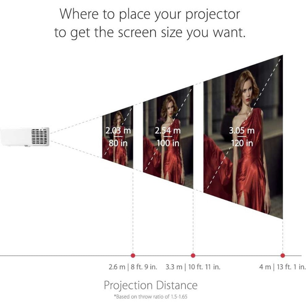 Diagram showing projection distance and screen size relationships-alternate-image8