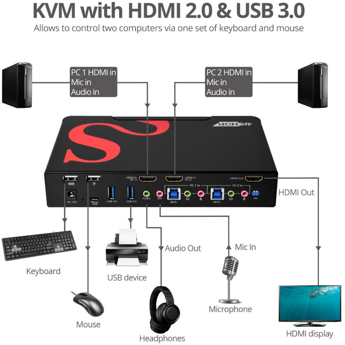 سيج CE-H25511-S1 2-منفذ HDMI 2.0 4K HDR ذكي كونسول مفتاح KVM مع منافذ USB 3.0 للوسائط المتعددة، متوافق مع TAA، ضمان لمدة 3 سنوات