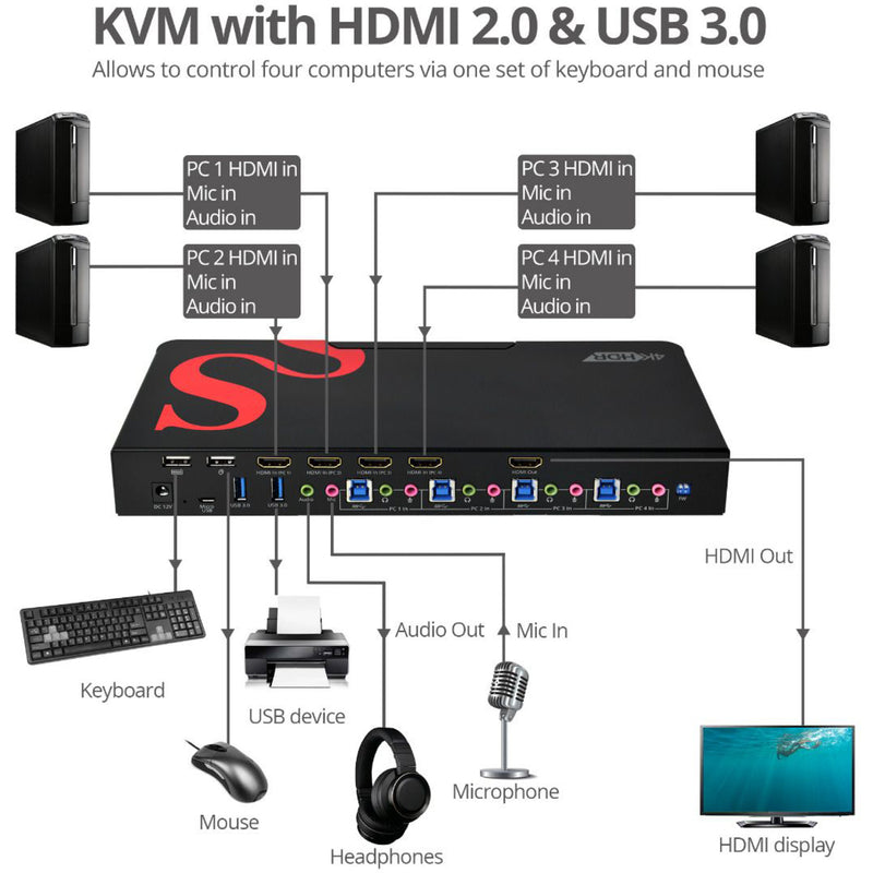 Connection diagram showing SIIG KVM switch system setup and integration